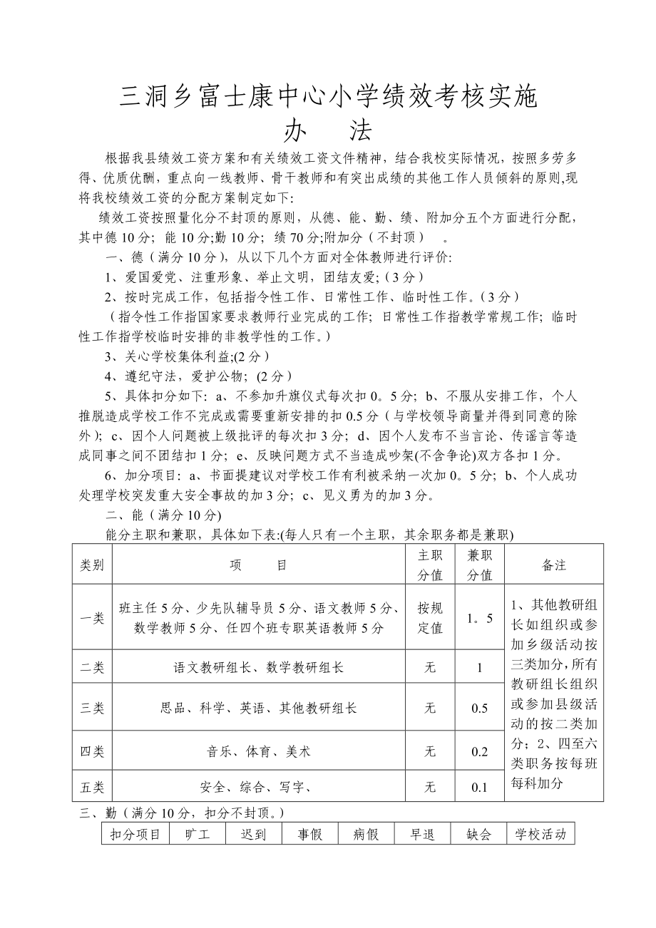 三洞乡富士康中心小学绩效考核实施模板范本_第1页