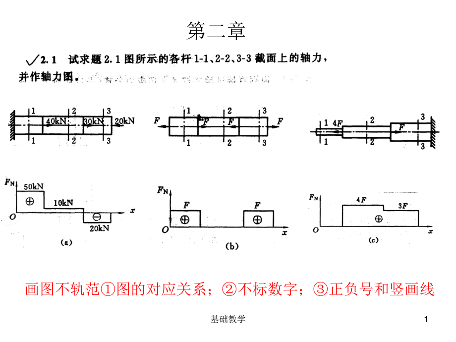 《材料力學(xué)》第二章 課后習(xí)題參考答案【課堂使用】_第1頁