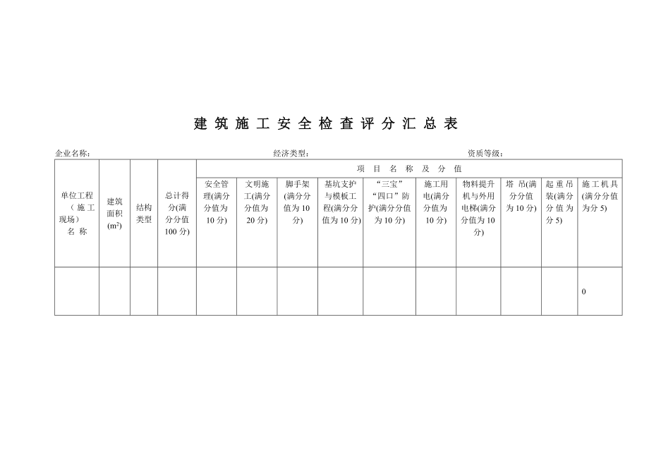 建筑施工安全检查评分表_第1页