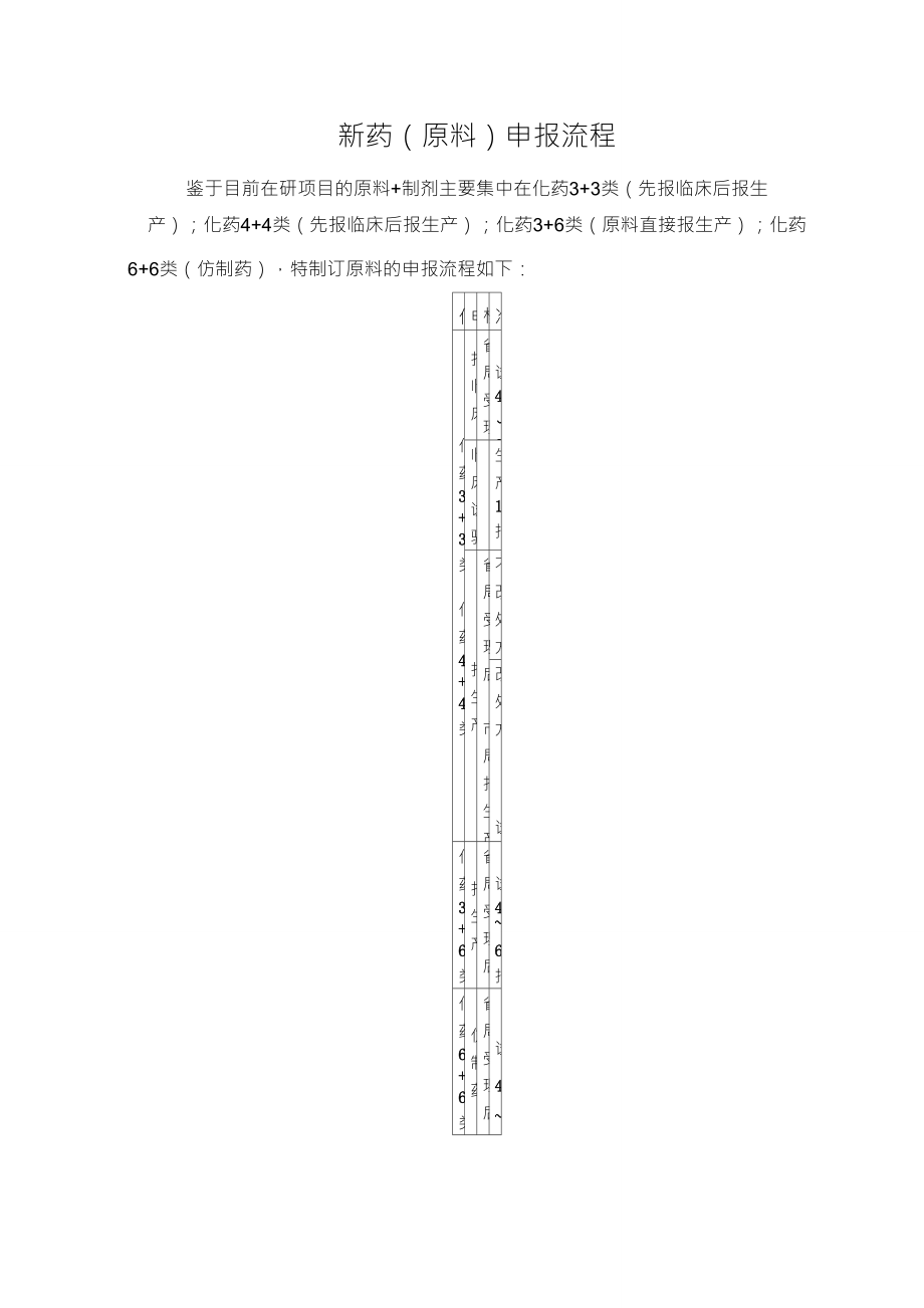 新药(原料yaowu)申报流程_第1页