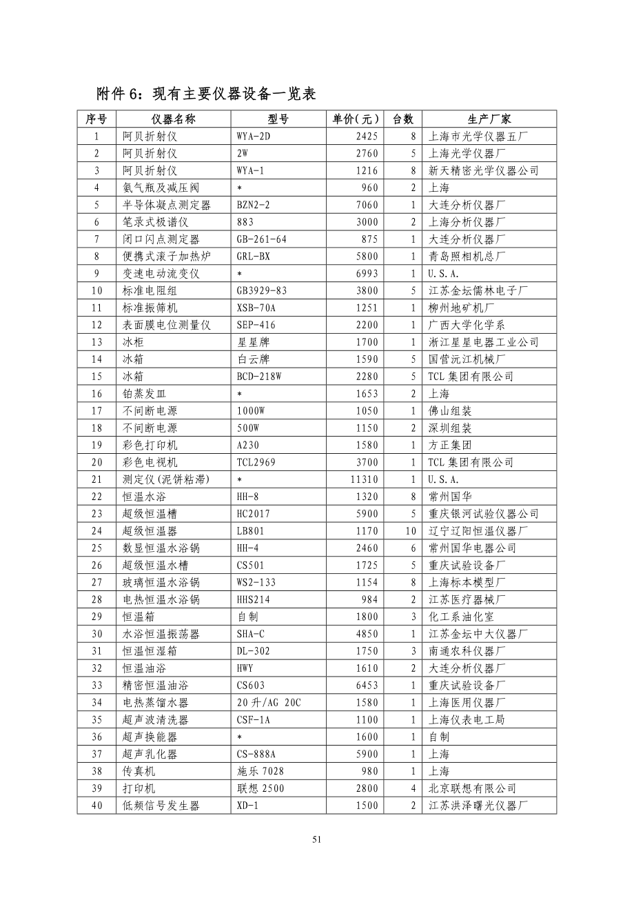 现有主要仪器设备一览表_第1页