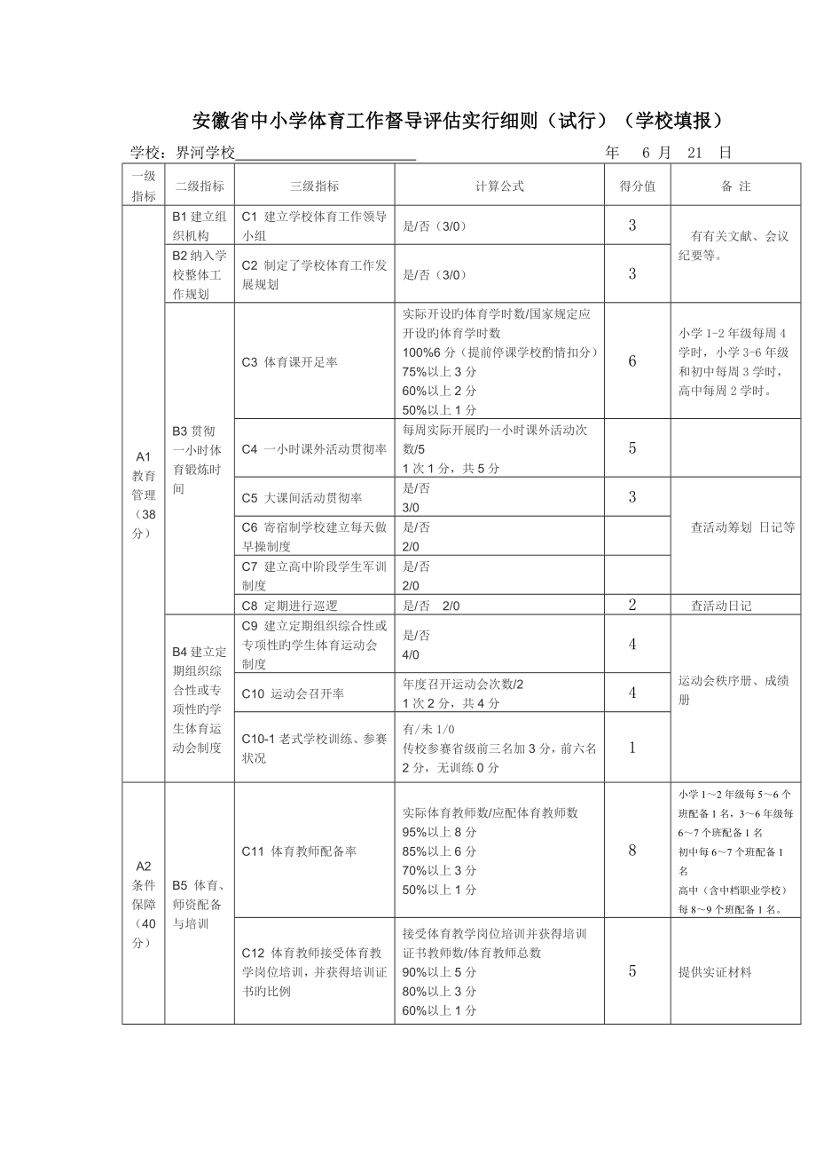 安徽省中小学体育工作督导评估实施标准细则_第1页