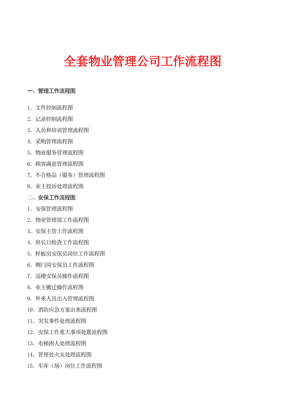 全套物业管理公司工作流程图(word版)_第1页