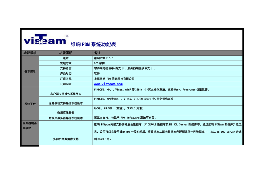 visTeam-PDM系统功能表7.3.2_第1页