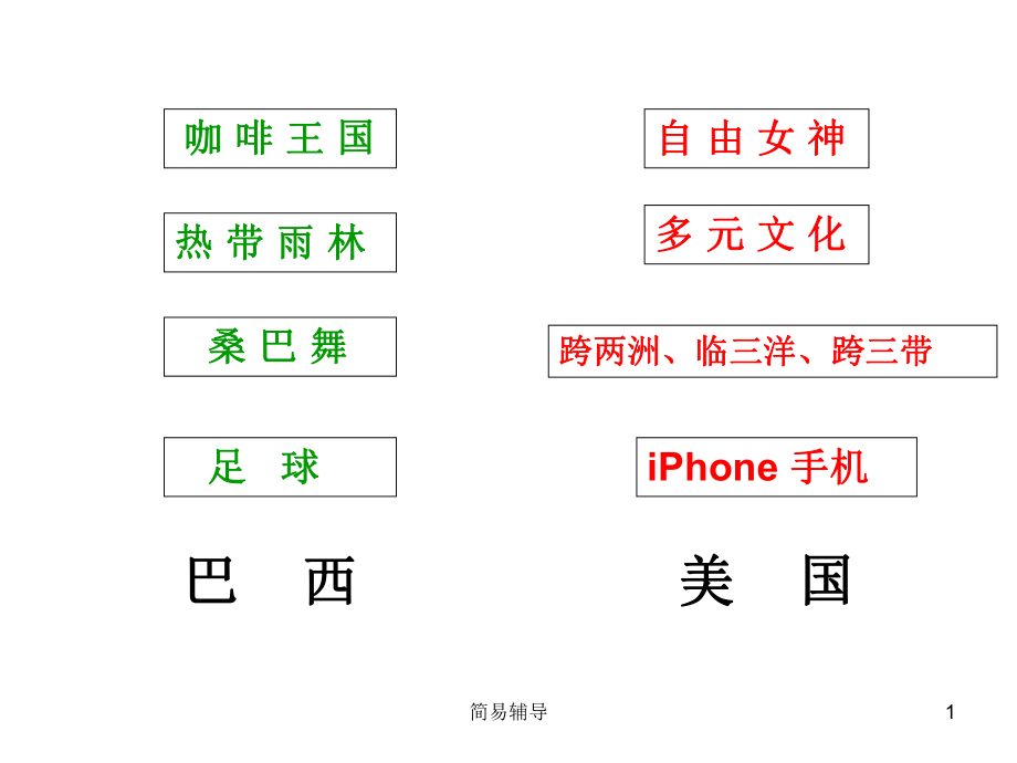 公開課__巴西、美國_復(fù)習(xí)課件【優(yōu)選課堂】_第1頁