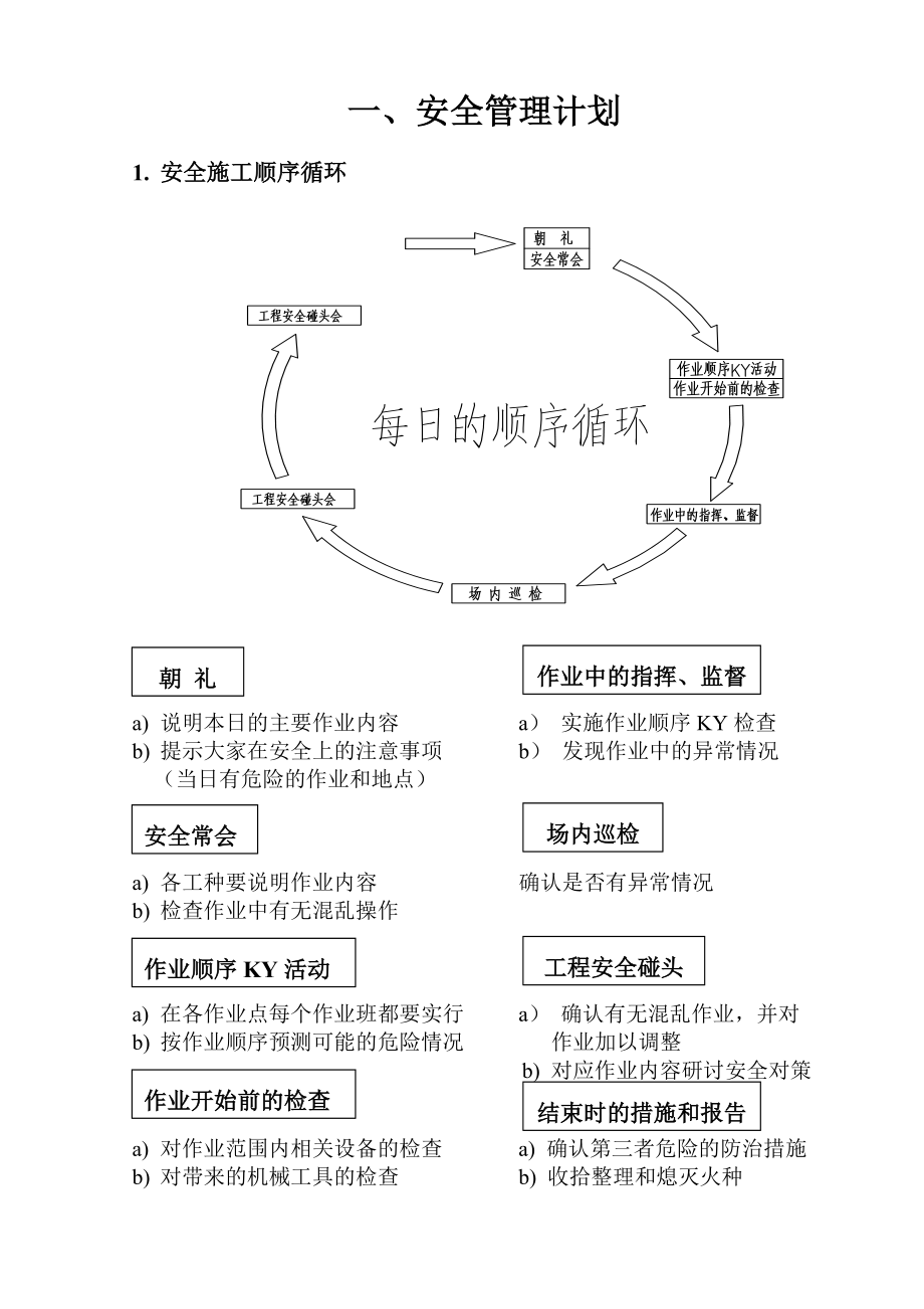 三层升降横移类停车设备PSH安装指导手册模板范本_第1页