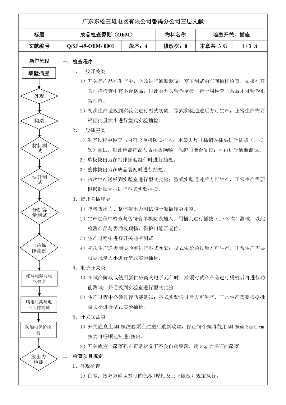 1开关插座成品检验标准_第1页