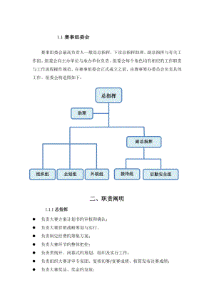 组委会结构图与职责说明-宁-03-15-07-03
