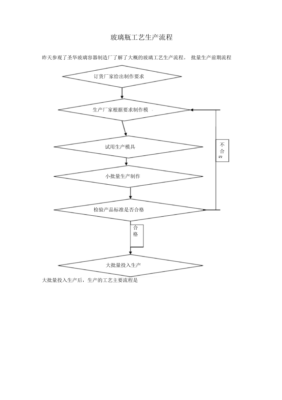 玻璃瓶的工艺制作流程_第1页