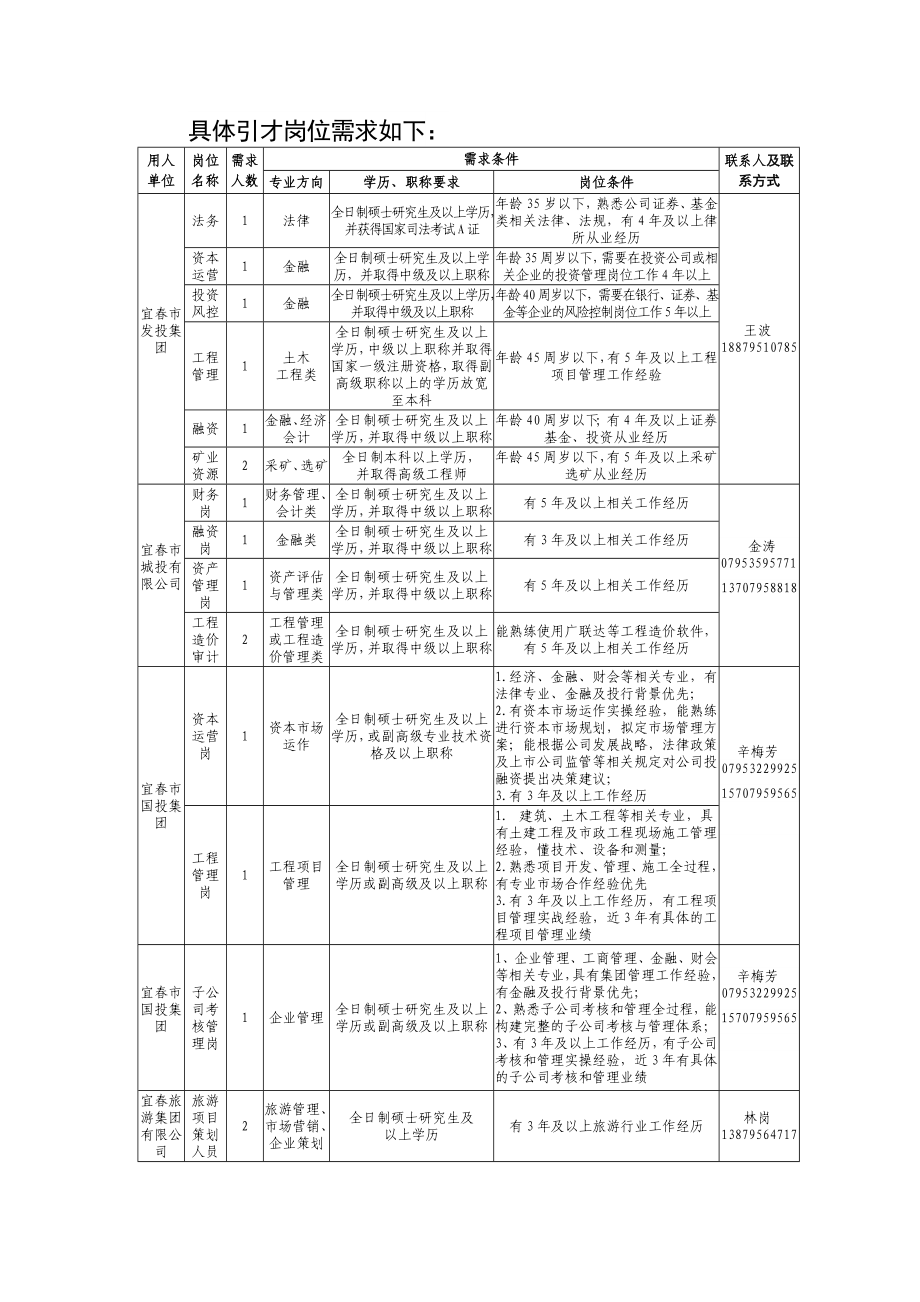 具体引才岗位需求如下_第1页