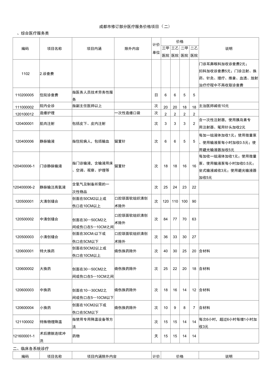 (定价策略)价格公报_第1页