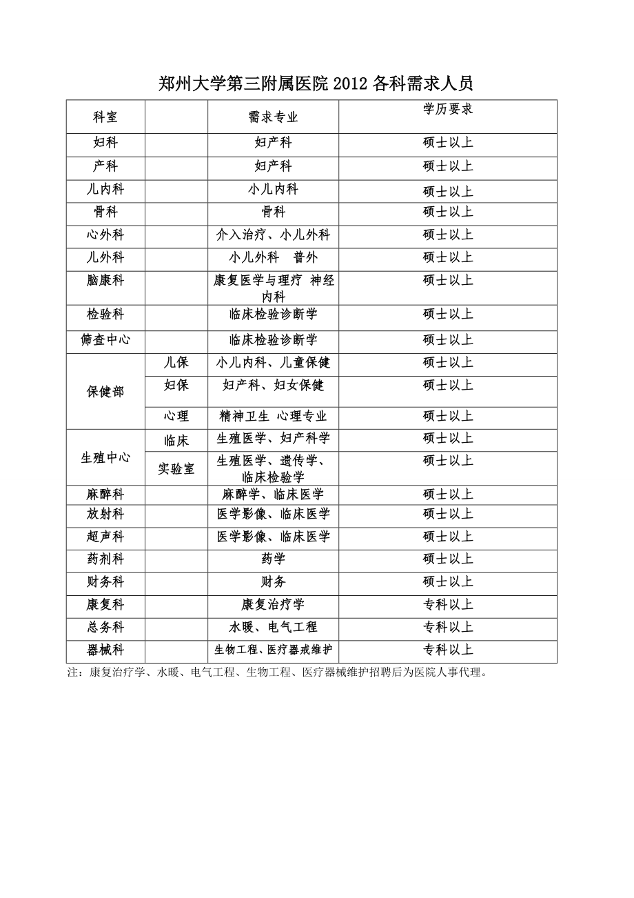 郑州大学第三附属医院2012各科需求人员_第1页