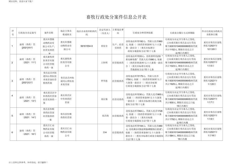 畜牧行政处罚案件信息公开表_第1页