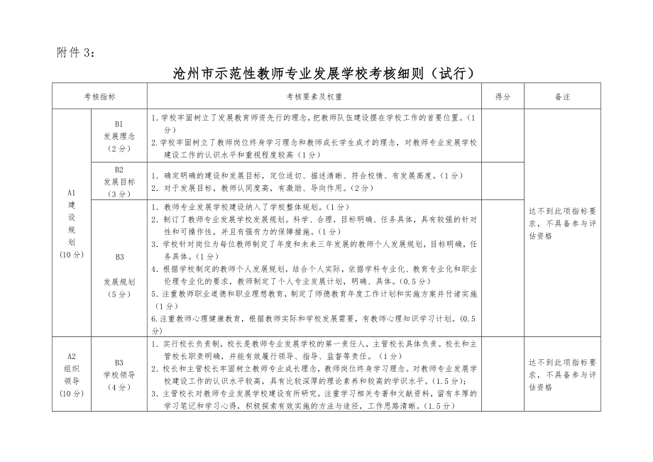 沧州市教师教育考核标准(1)_第1页