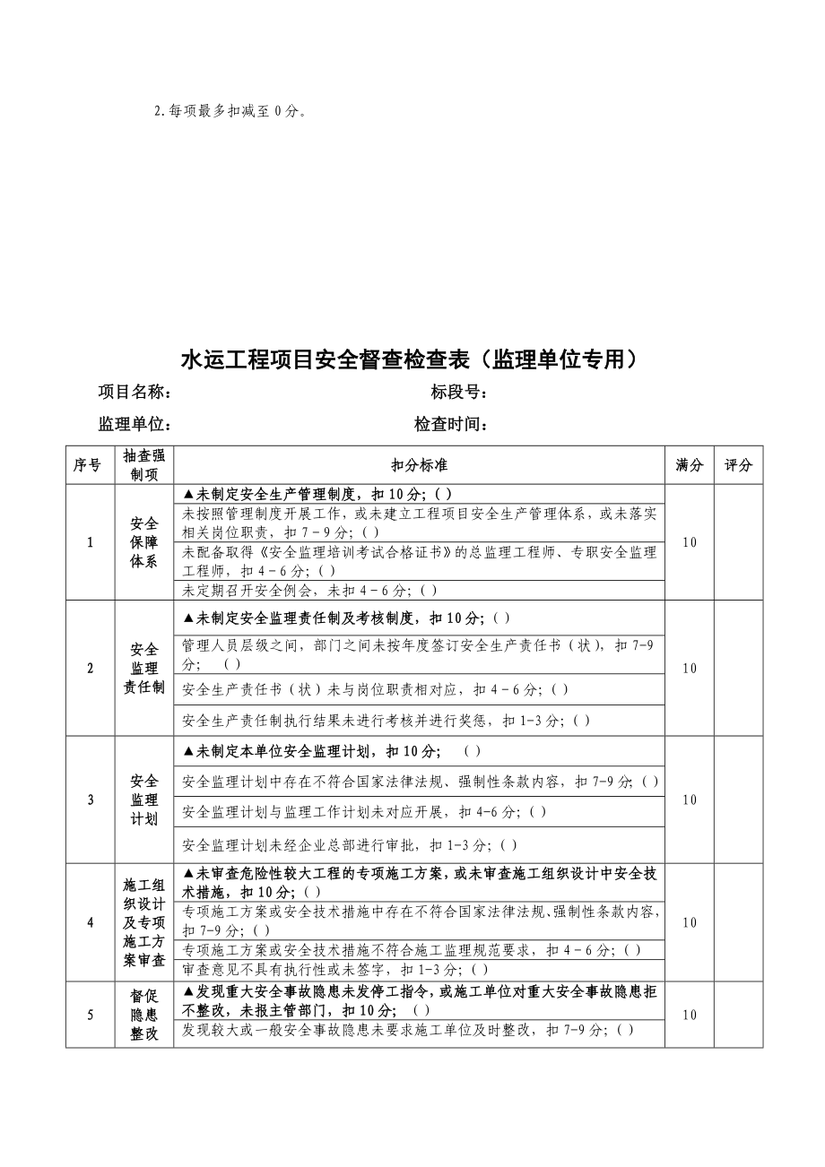 水运工程项目施工安全检查表_第1页