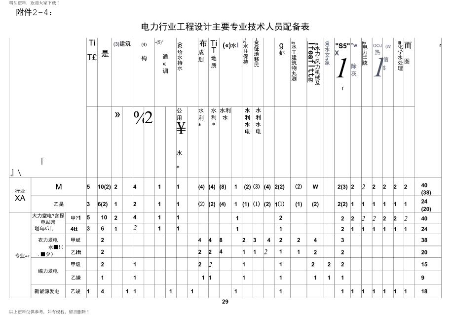 电力行业技术人员配备表_第1页