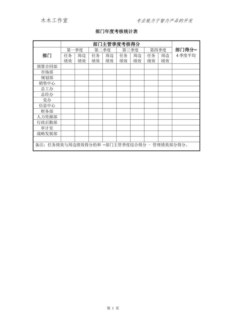 部门主管季度考核得分_第1页