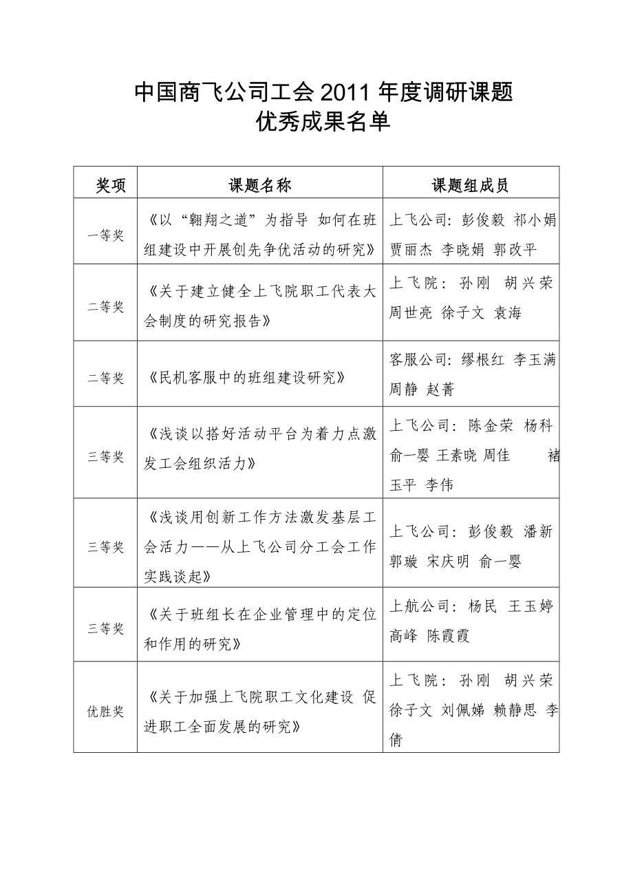 中国商飞公司工会2011年度调研课题_第1页