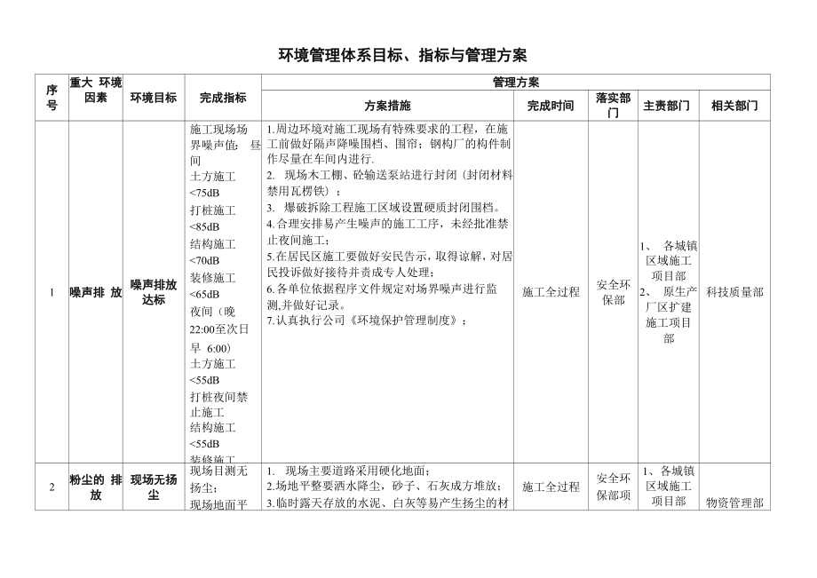 环境目标指标管理方案_第1页