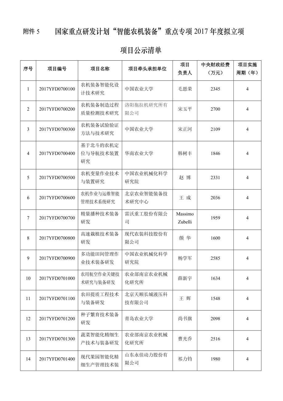 附件5国家重点研发计划智能农机装备重点专项2017年度_第1页