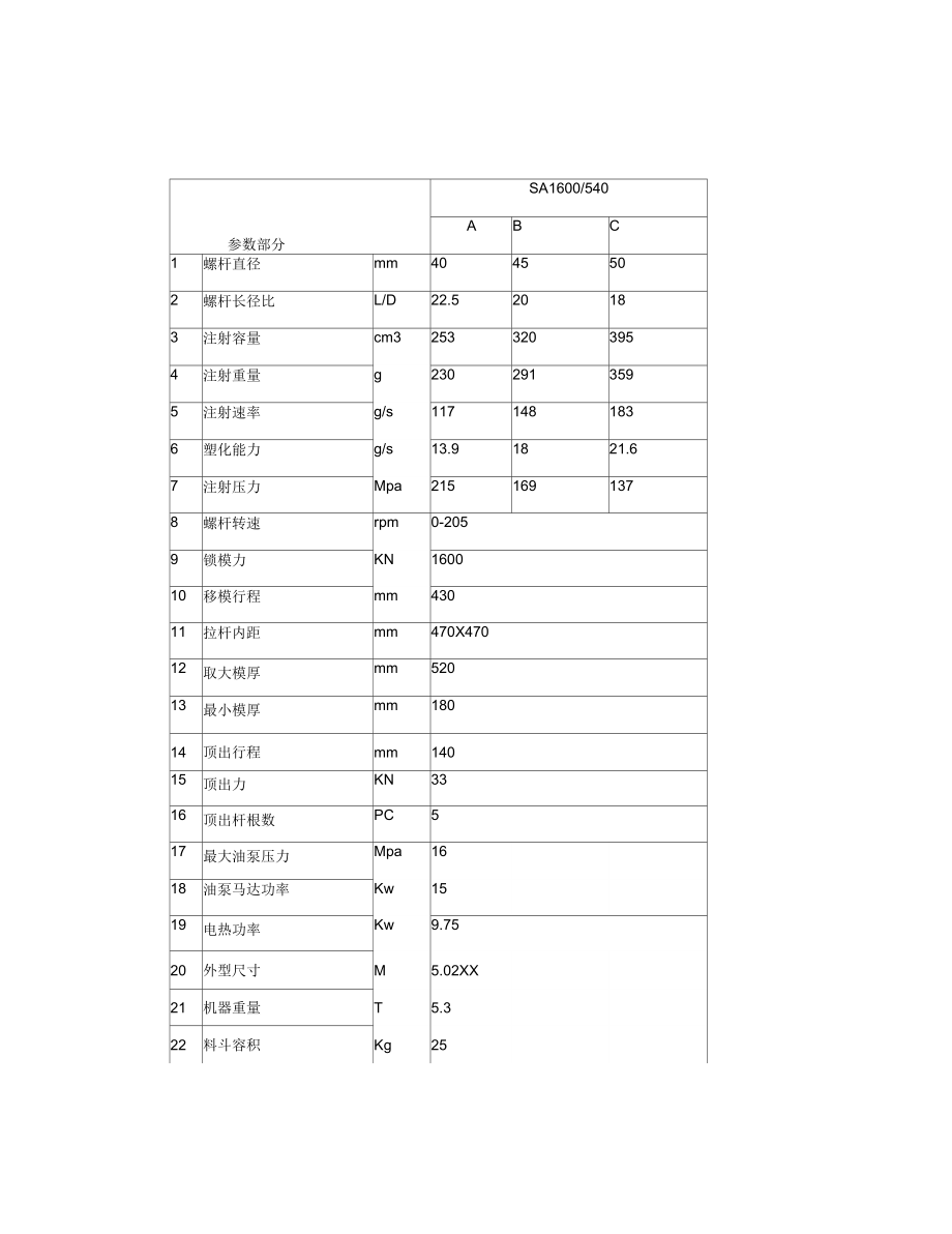 海天注塑机参数24929_第1页