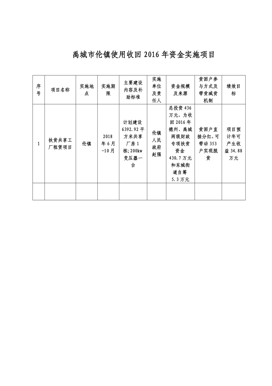 禹城市伦镇使用收回2016年资金实施项目_第1页