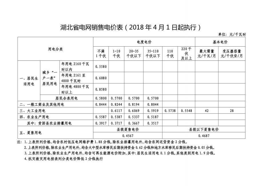 湖北省电网销售电价表（2018年4月1日起执行）_第1页