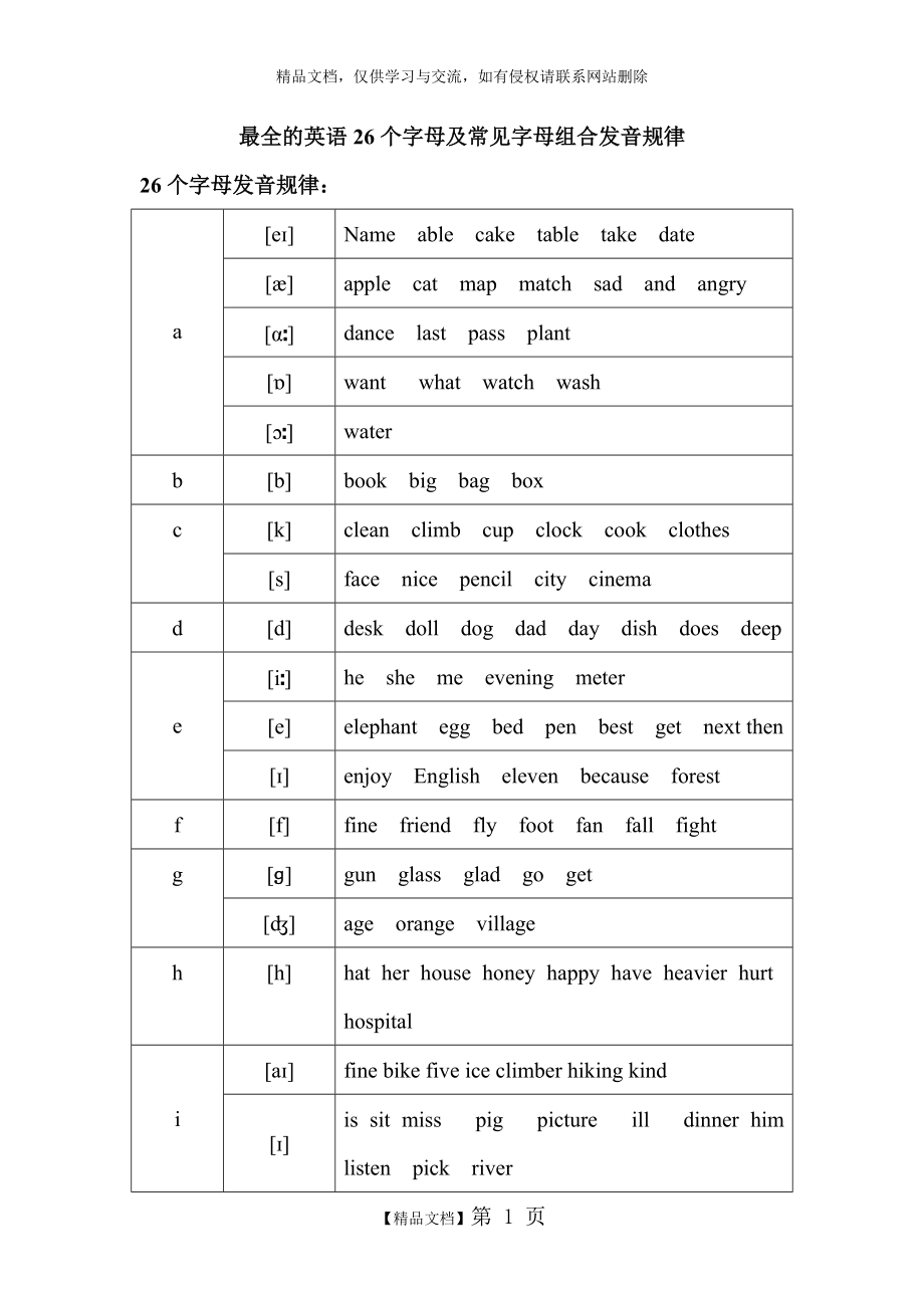 最全的英语26个字母,及常见字母组合发音规律_第1页