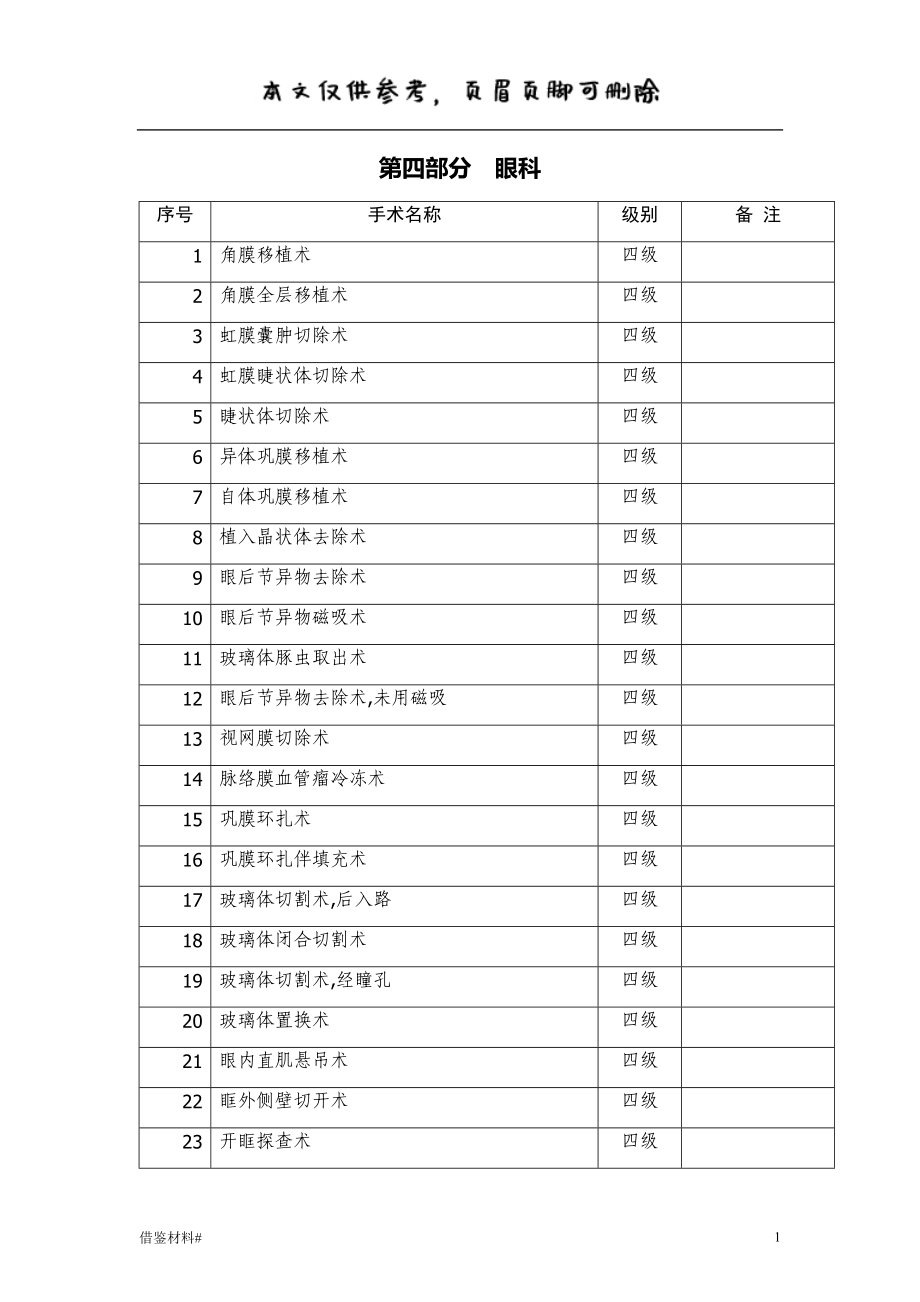 眼科手術分級 眼科#優(yōu)選材料_第1頁