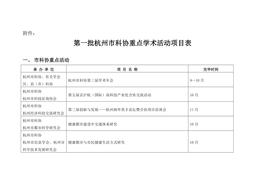 第一批杭州市科协重点学术活动专项项目表_第1页