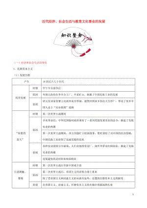 2020年中考歷史 中國近代史 考點12 近代經(jīng)濟、社會生活與教育文化事業(yè)的發(fā)展（含解析）