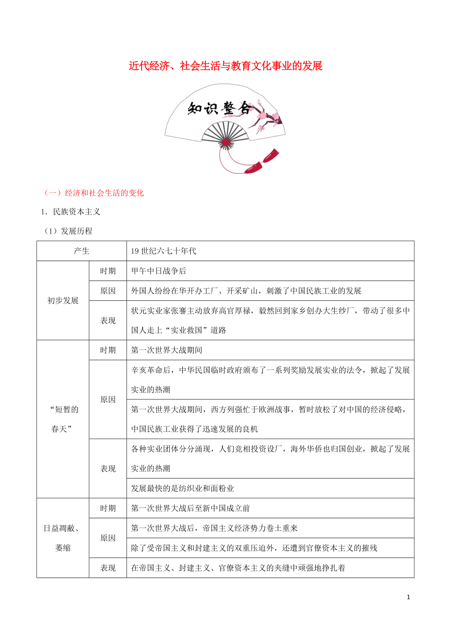 2020年中考歷史 中國近代史 考點12 近代經(jīng)濟、社會生活與教育文化事業(yè)的發(fā)展（含解析）_第1頁