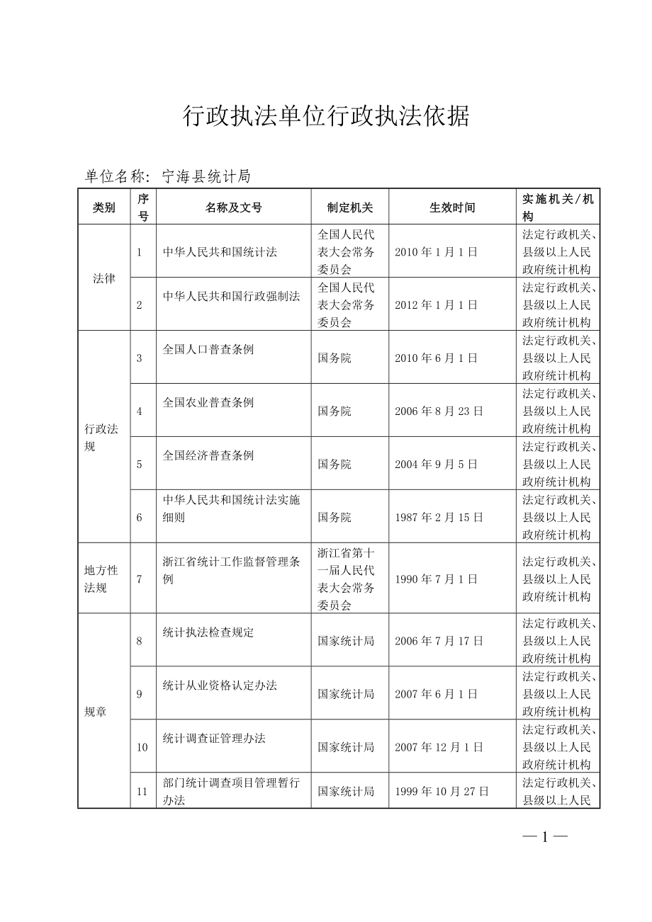 行政執(zhí)法單位行政執(zhí)法依據(jù)_第1頁