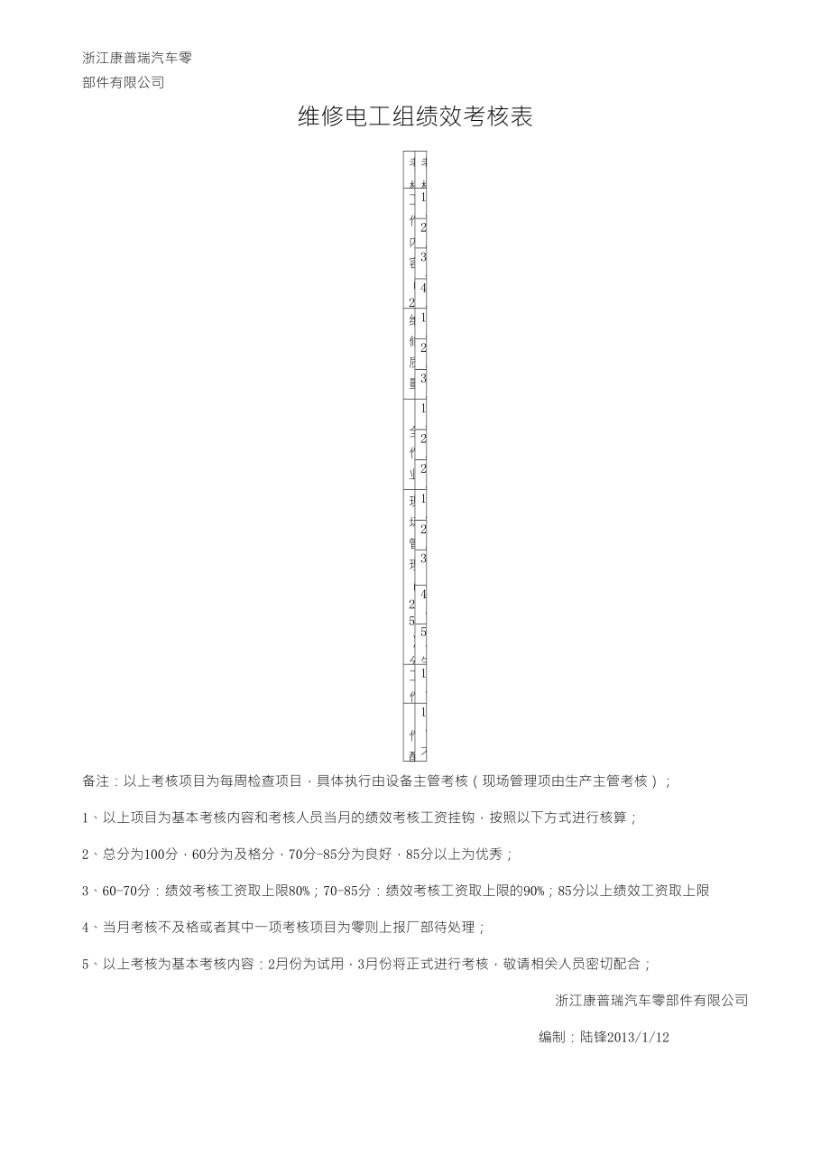 机修工绩效考核表最终版_第1页