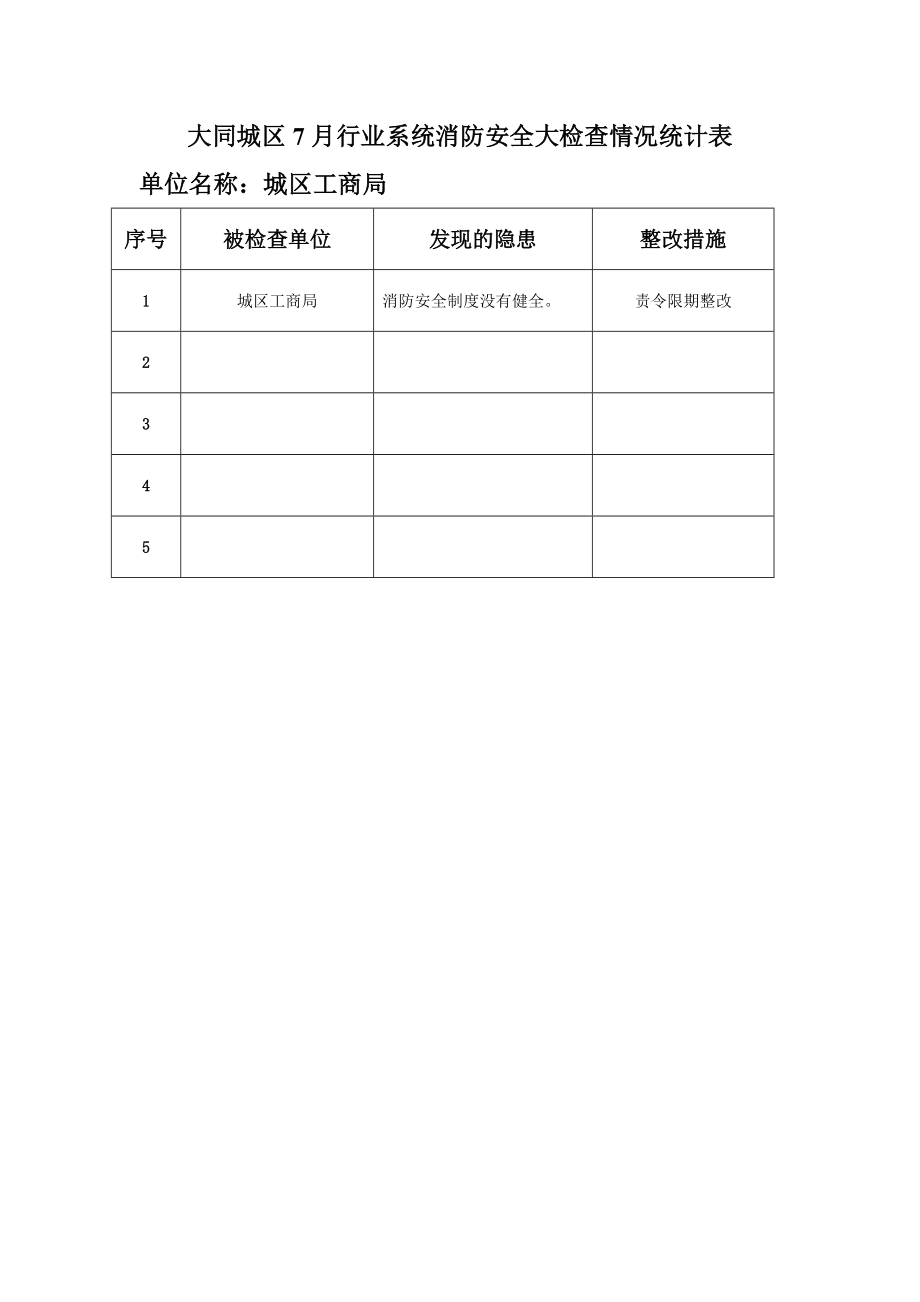 大同城区7月行业系统消防安全大检查情况统计表_第1页