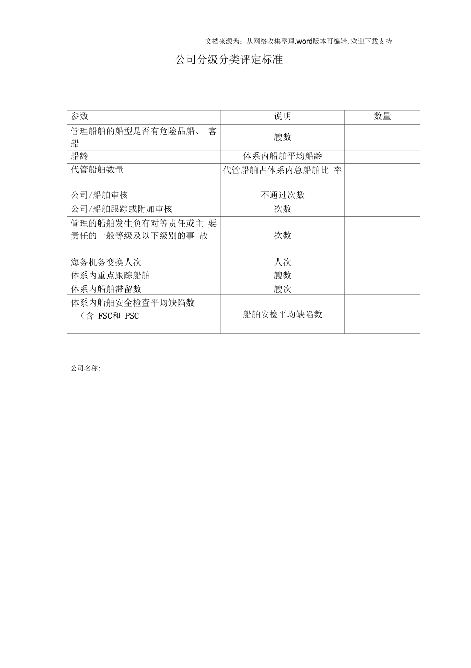 公司分级分类评定标准_第1页