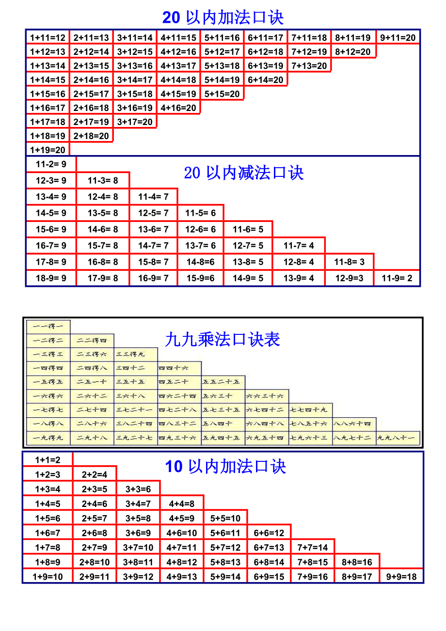 20以内加减法口诀表(可直接打印)_第1页