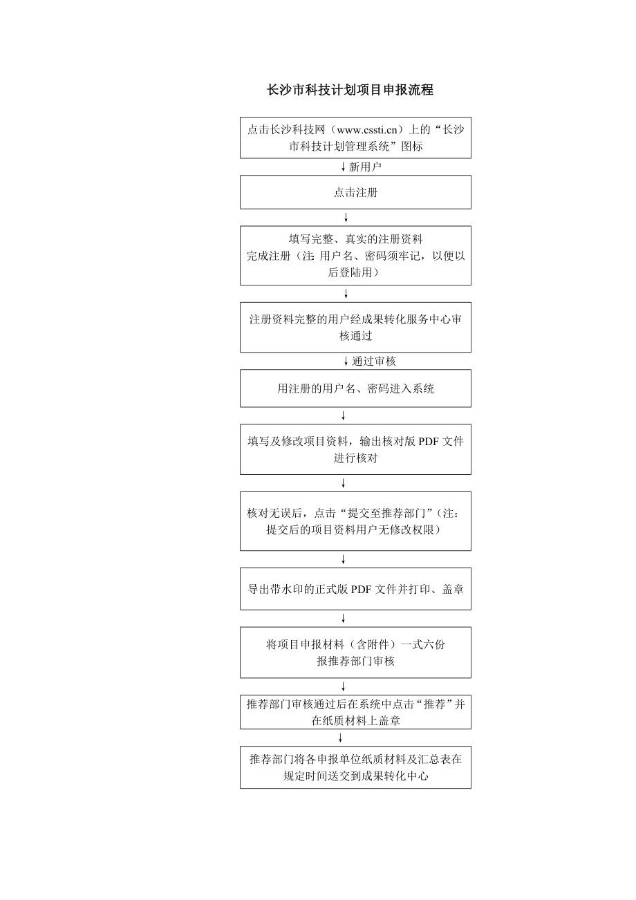 长沙市科技计划项目申报流程_第1页