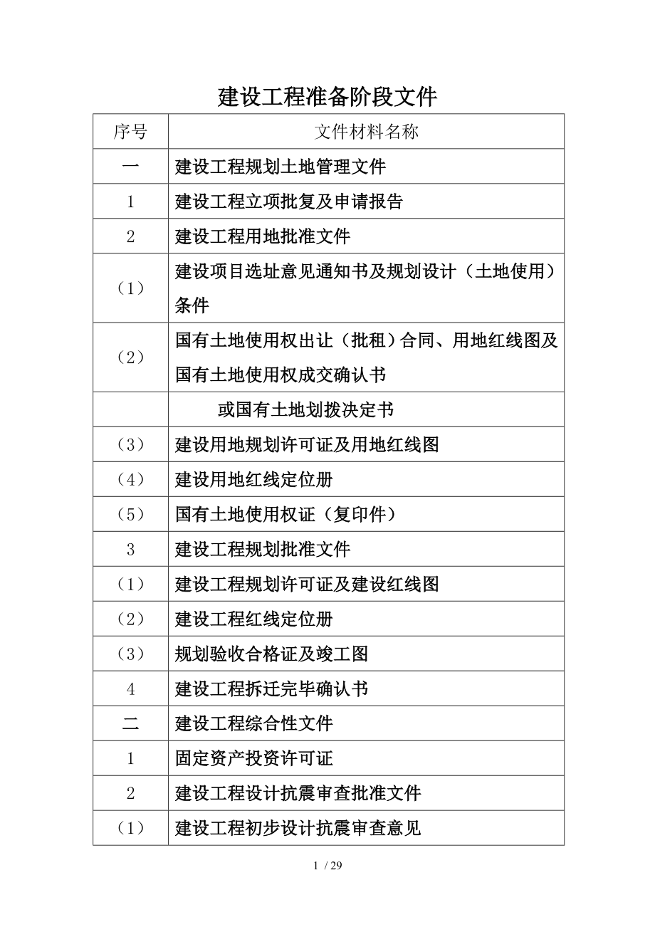 建设工程竣工资料移交目录_第1页