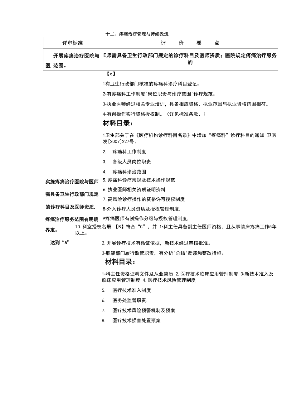 疼痛科管理与持续改进_第1页