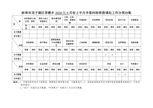 蚌埠市龙子湖区李楼乡2020年9月份上半月矛盾纠纷排查调处