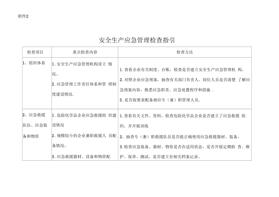 安全生产应急管理检查指引_第1页