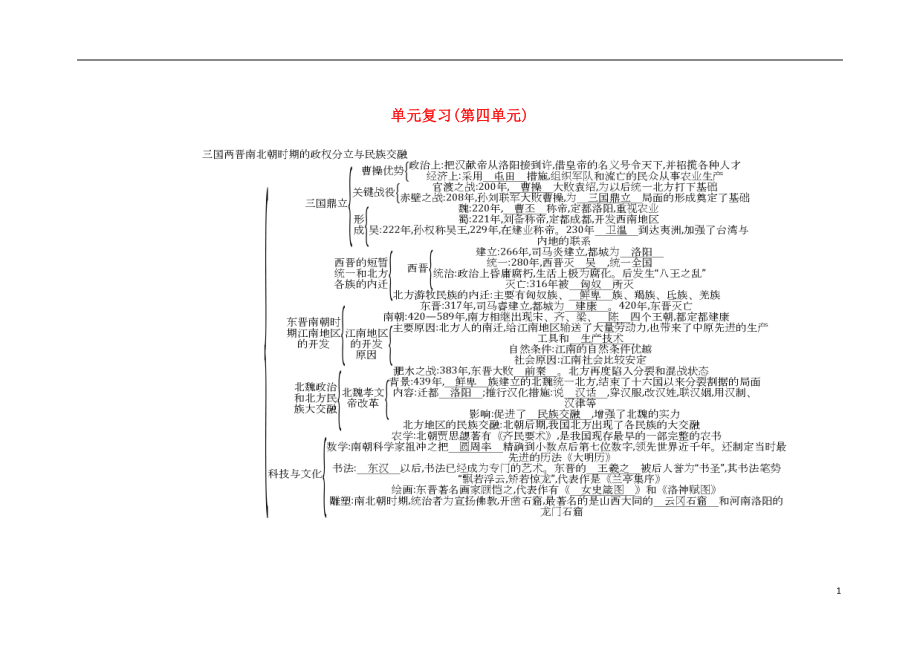 七年级历史上册《第四单元 三国两晋南北朝时期政权分立与民族交融》复习随堂练习 新人教版_第1页