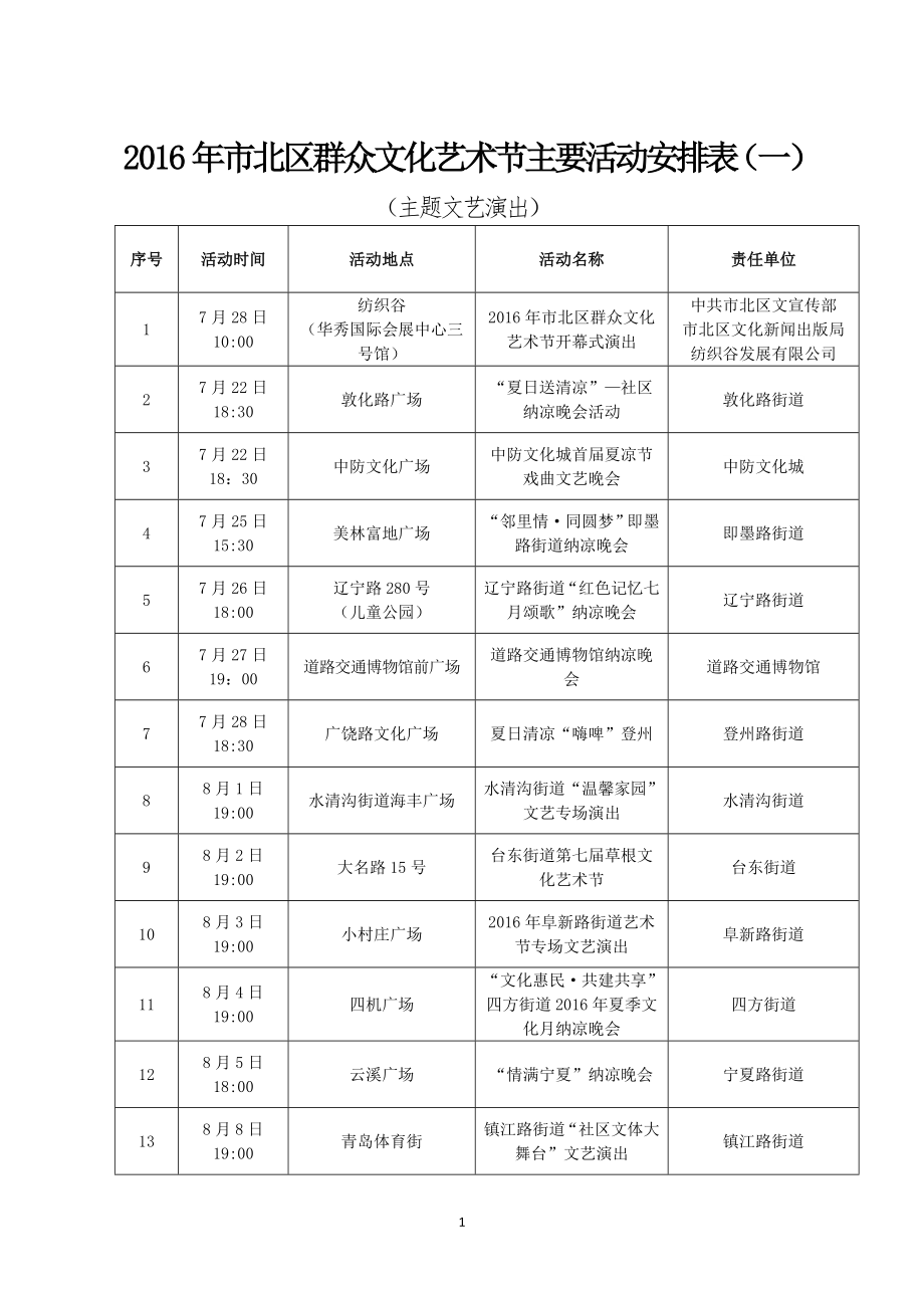 2016年市北区群众文化艺术节主要活动安排表（一）_第1页