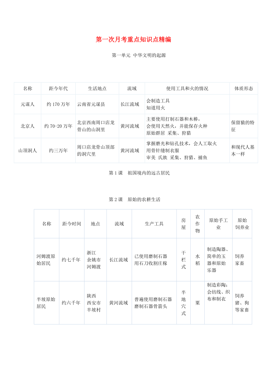 2019年七年級(jí)歷史上冊(cè) 第一次月考重點(diǎn)知識(shí)點(diǎn)精編_第1頁