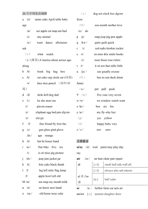 英语字母及字母组合发音规律