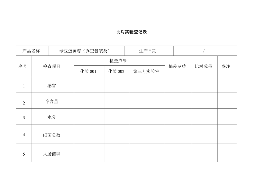 食品QS比对试验记录表_第1页