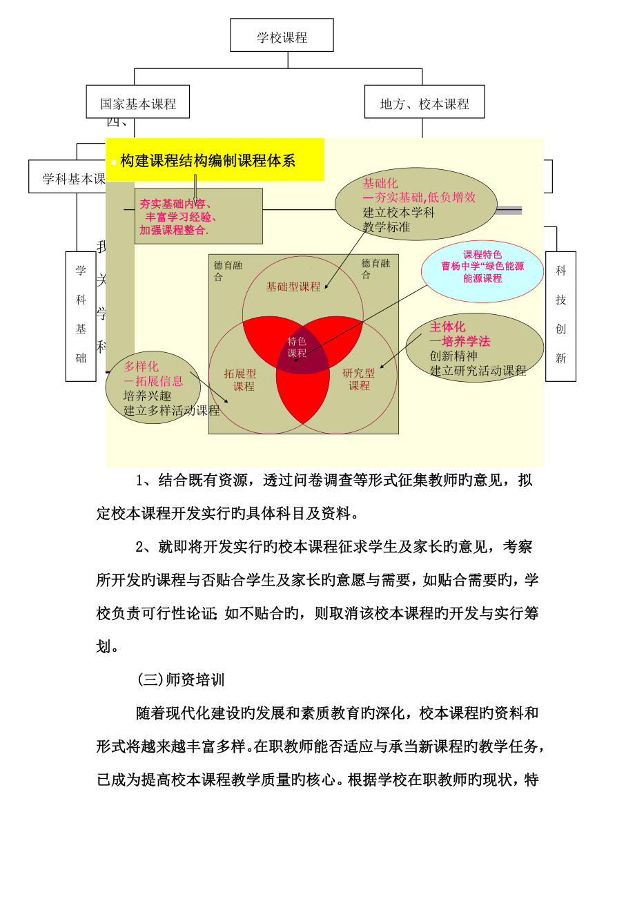 校本课程开发专题方案样例_第3页