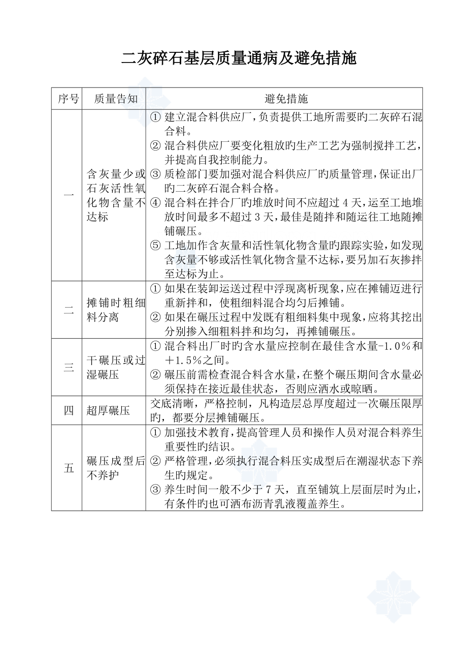 市政道路关键工程质量通病及防治综合措施_第1页