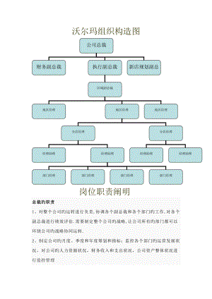 沃尔玛组织结构图及其岗位基本职责